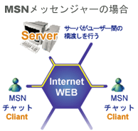 MSNメッセンジャー